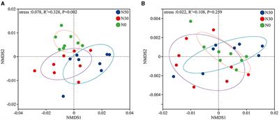 Metagenomics reveals the response of desert steppe microbial communities and carbon-nitrogen cycling functional genes to nitrogen deposition